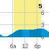 Madeira Beach Causeway tide chart for Monday, May 5, 2025