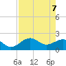 Madeira Beach Causeway tide chart for Wednesday, May 7, 2025