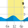 Madeira Beach Causeway tide chart for Friday, May 9, 2025