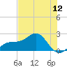 Madeira Beach Causeway tide chart for Thursday, June 12, 2025