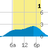 Madeira Beach Causeway tide chart for Sunday, June 1, 2025