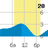 Madeira Beach Causeway tide chart for Wednesday, August 20, 2025