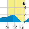 Madeira Beach Causeway tide chart for Wednesday, August 6, 2025