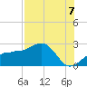 Madeira Beach Causeway tide chart for Thursday, August 7, 2025