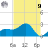 Madeira Beach Causeway tide chart for Saturday, August 9, 2025