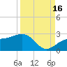 Madeira Beach Causeway tide chart for Tuesday, September 16, 2025