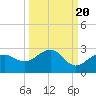 Madeira Beach Causeway tide chart for Saturday, September 20, 2025
