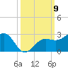 Madeira Beach Causeway tide chart for Thursday, October 9, 2025