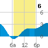 Madeira Beach Causeway tide chart for Thursday, November 6, 2025