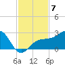 Madeira Beach Causeway tide chart for Friday, November 7, 2025