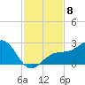 Madeira Beach Causeway tide chart for Saturday, November 8, 2025