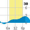 Madeira Beach Causeway tide chart for Tuesday, December 30, 2025
