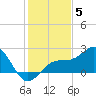 Madeira Beach Causeway tide chart for Friday, December 5, 2025