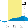 Madeira Beach Causeway tide chart for Thursday, February 12, 2026