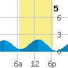 Madeira Beach Causeway tide chart for Thursday, March 5, 2026