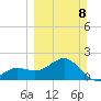 Madeira Beach Causeway tide chart for Sunday, March 8, 2026