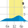 Madeira Beach Causeway tide chart for Monday, March 9, 2026