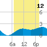 Madeira Beach Causeway tide chart for Sunday, April 12, 2026