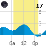 Madeira Beach Causeway tide chart for Friday, April 17, 2026