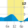 Madeira Beach Causeway tide chart for Friday, June 12, 2026