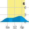 Madeira Beach Causeway tide chart for Saturday, June 6, 2026
