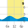 Madeira Beach Causeway tide chart for Tuesday, June 9, 2026