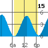 Madison tide chart for Monday, March 15, 2021