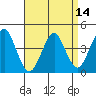 Madison tide chart for Wednesday, April 14, 2021