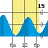 Madison tide chart for Thursday, April 15, 2021