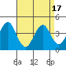 Madison tide chart for Saturday, April 17, 2021