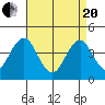 Madison tide chart for Tuesday, April 20, 2021