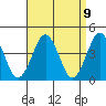 Madison tide chart for Friday, April 9, 2021