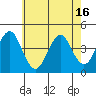 Madison tide chart for Sunday, May 16, 2021