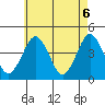 Madison tide chart for Thursday, May 6, 2021