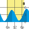 Madison tide chart for Saturday, May 8, 2021