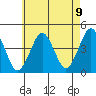 Madison tide chart for Sunday, May 9, 2021