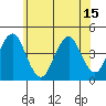Madison tide chart for Tuesday, June 15, 2021