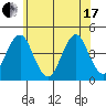 Madison tide chart for Thursday, June 17, 2021