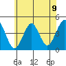 Madison tide chart for Wednesday, June 9, 2021