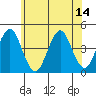 Madison tide chart for Wednesday, July 14, 2021