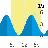 Madison tide chart for Thursday, July 15, 2021