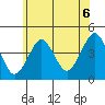 Madison tide chart for Tuesday, July 6, 2021