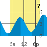 Madison tide chart for Wednesday, July 7, 2021