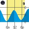Madison tide chart for Friday, July 9, 2021