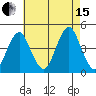 Madison tide chart for Sunday, August 15, 2021
