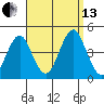 Madison tide chart for Monday, September 13, 2021
