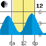 Madison tide chart for Tuesday, October 12, 2021
