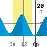 Madison tide chart for Saturday, November 20, 2021