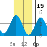 Madison tide chart for Wednesday, December 15, 2021