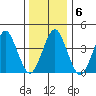 Madison tide chart for Thursday, January 6, 2022